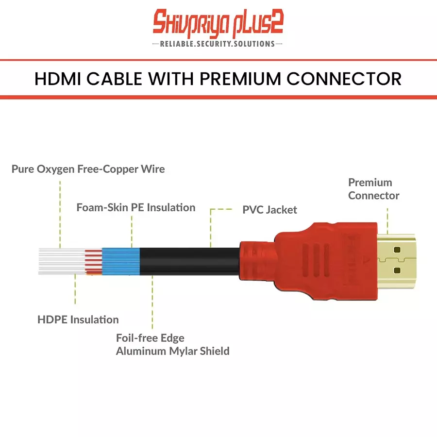 SHIVPRIYA PLUS2 1.5 m 4K High-Speed 60Hzs HDMI Cord 18Gbps with Ethernet Support - Image 3